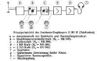 E 381 H Block Diagram